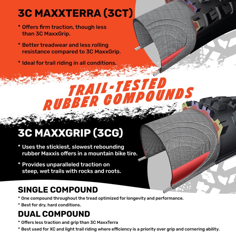 MAXXIS Minion DHF - 3C MaxxTerra - 29, 27.5, 26, 24 - EXO, EXO+, DD - E25 Rating, Tubeless | Gold Standard of Gravity Focused Tread, Size 27.5x2.80-3CT, EXO, E25 - Image 4